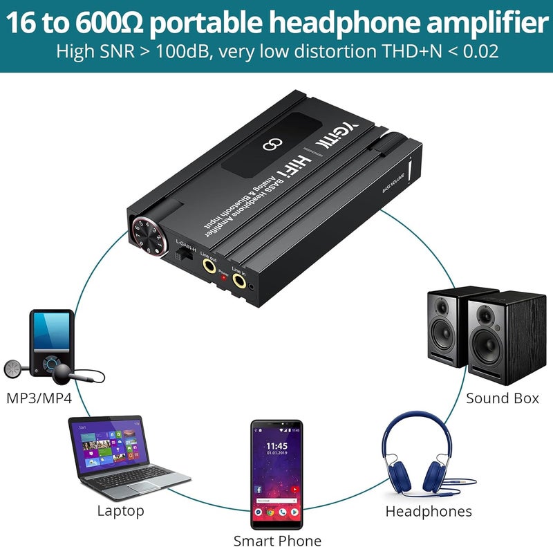 YGiTK Professional 16-600Ω Bluetooth Headphone Amplifier with Bass Boost,3.5mm Portable HiFi Earphone Amplifiers,Gain Switch Bass Volume Adjust & Aluminum Case,Rechargeble Headphone Amp for Laptop - Image 2